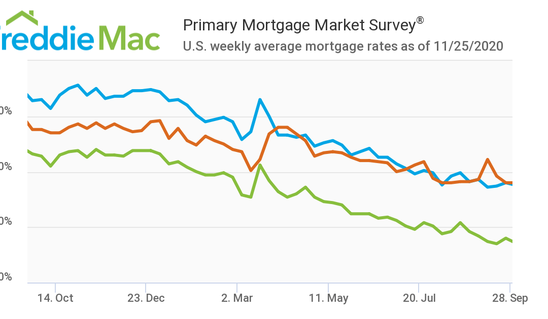 How Can Mortgage Interest Rates Be This Low?